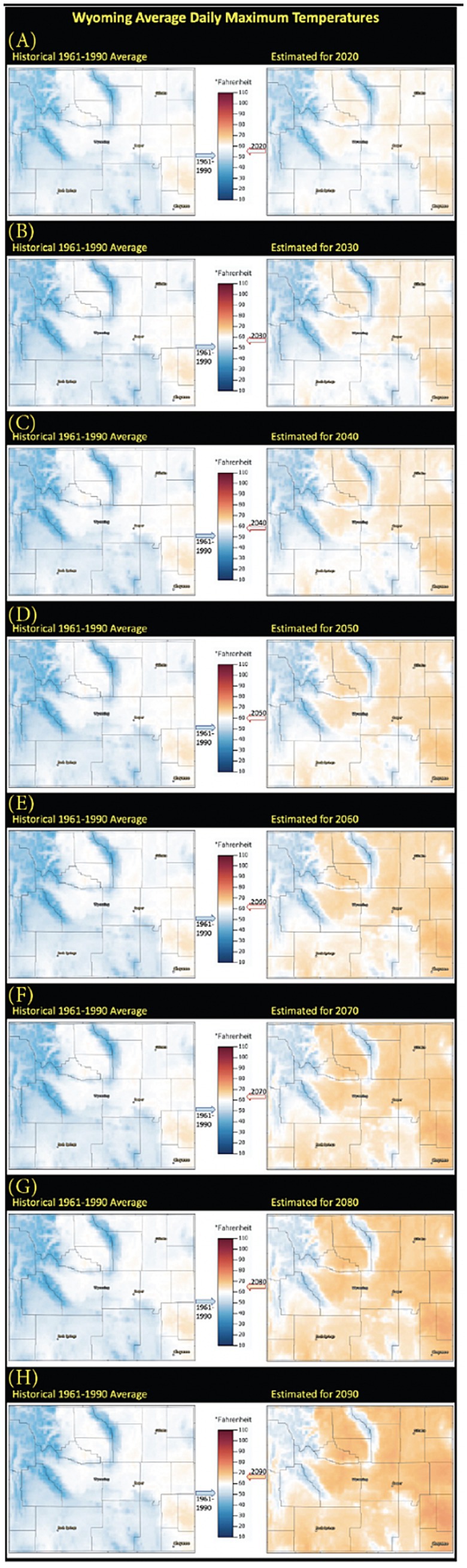 Maps show Wyoming's average daily maximum temperatures. Each pair of maps compares the historical 1961-1990 average with projections for each decade from 2020 to 2090. Cooler temperatures are in blue, while warmer are in orange, indicating a trend of increasing temperatures over time.