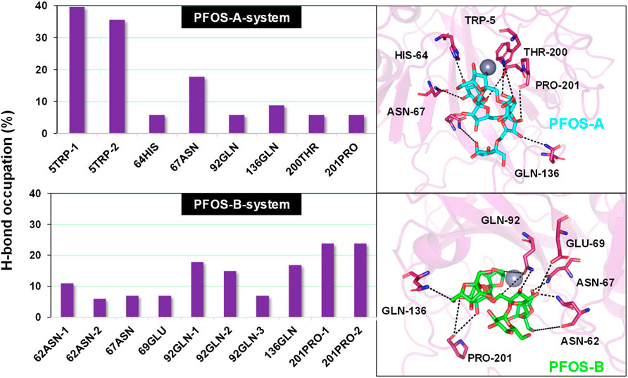 Frontiers | Identification of the inhibition mechanism of Frontiers | Identification of the inhibition mechanism of