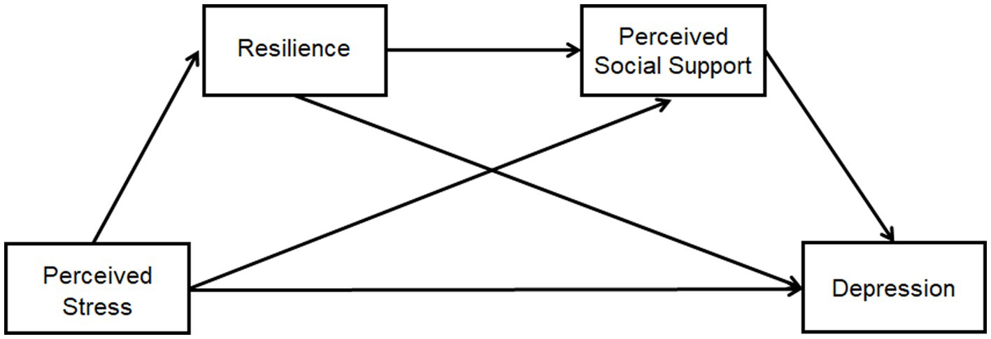 www.frontiersin.org