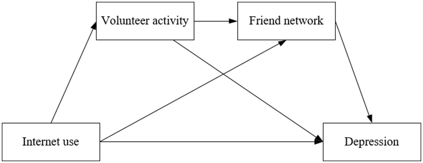 www.frontiersin.org