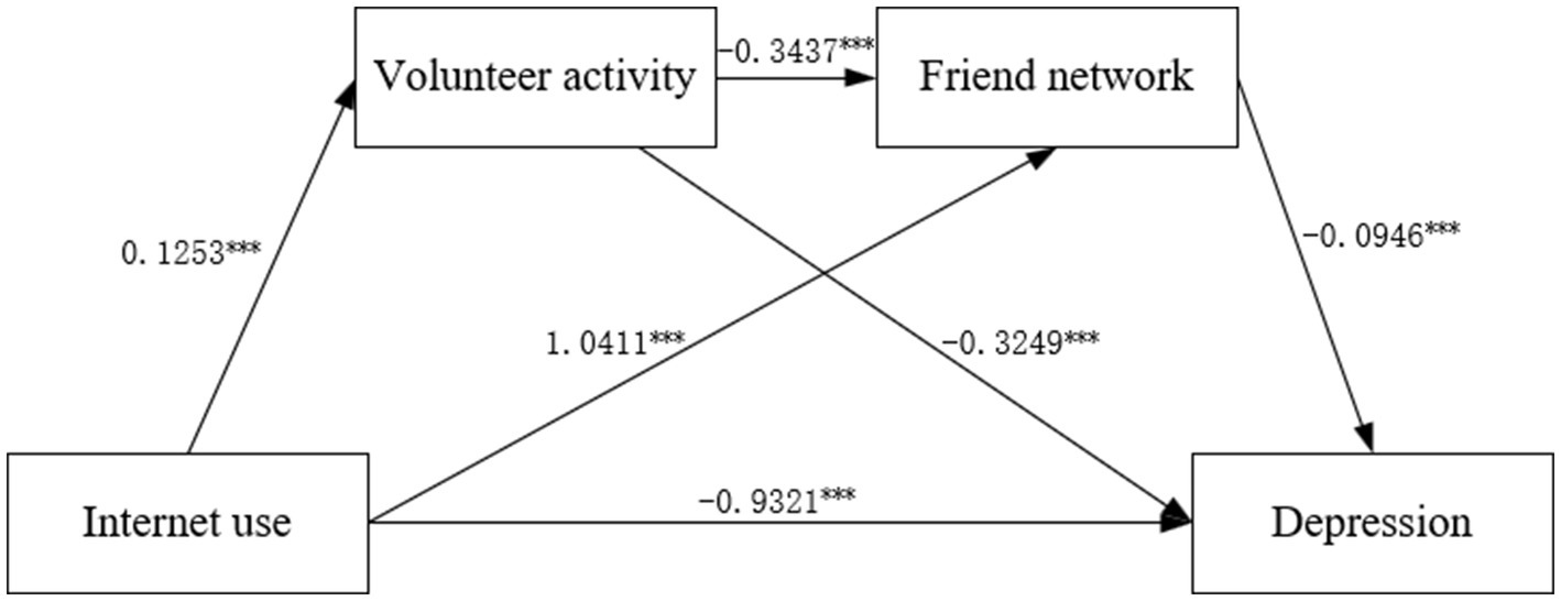 www.frontiersin.org