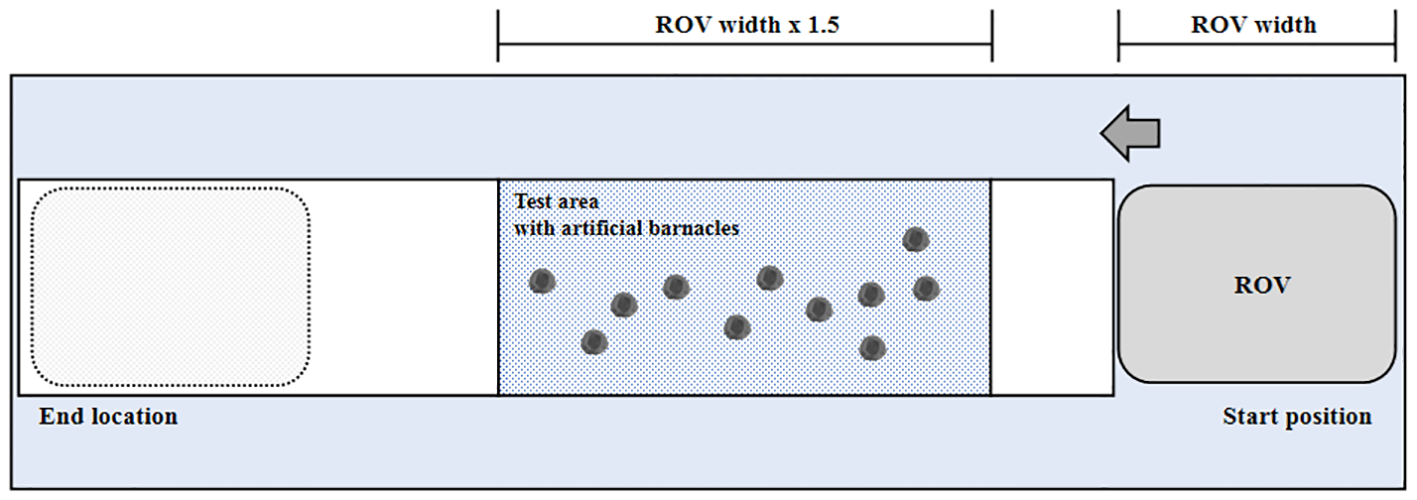 Figure 2