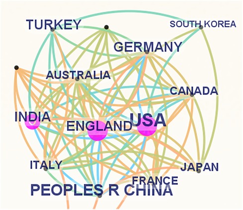 www.frontiersin.org