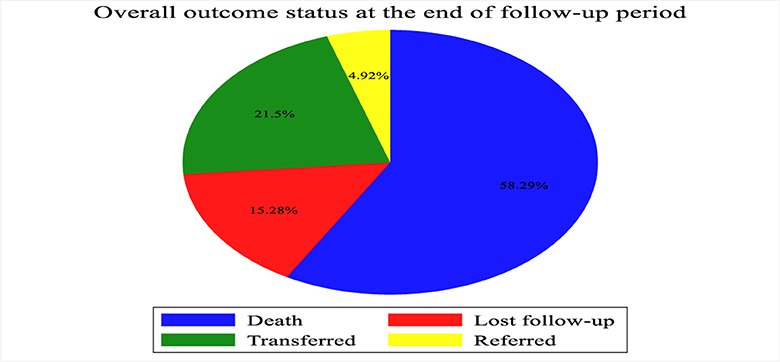 www.frontiersin.org