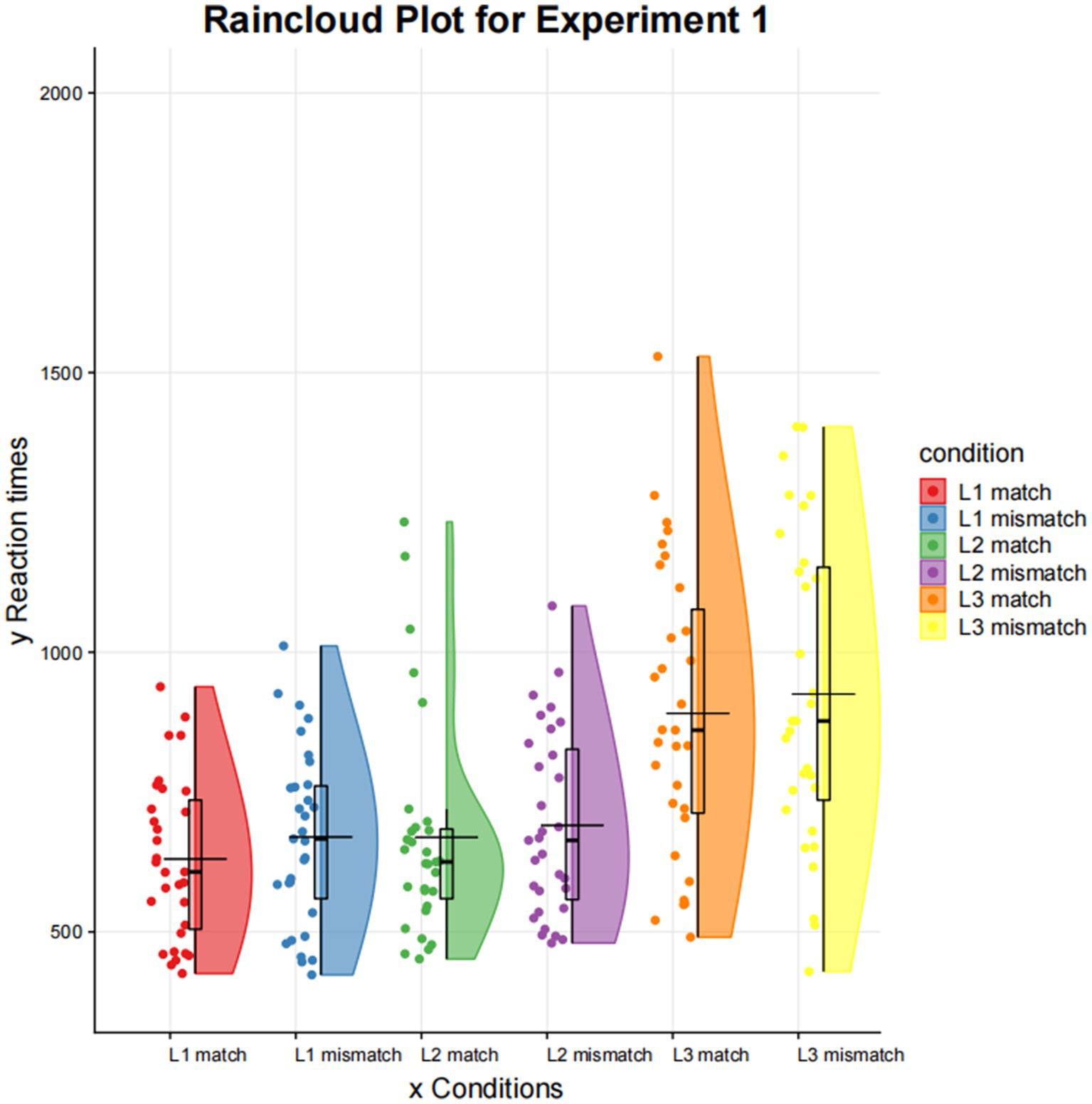 Frontiers | Differences in perceptual representations in multilinguals ...