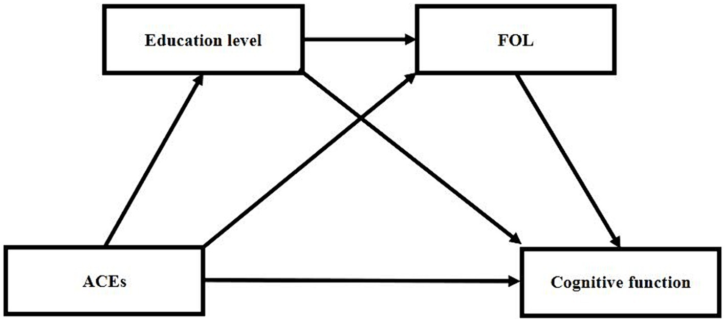 www.frontiersin.org