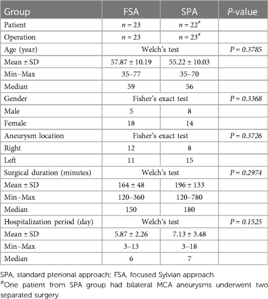 Frontiers | Virtual reality guided focused Sylvian approach