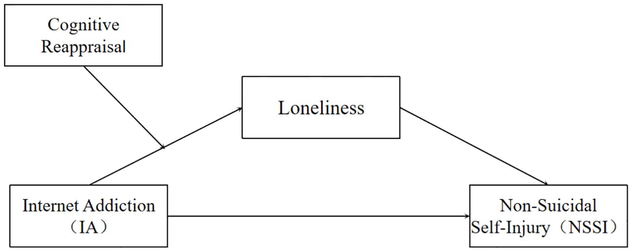 www.frontiersin.org