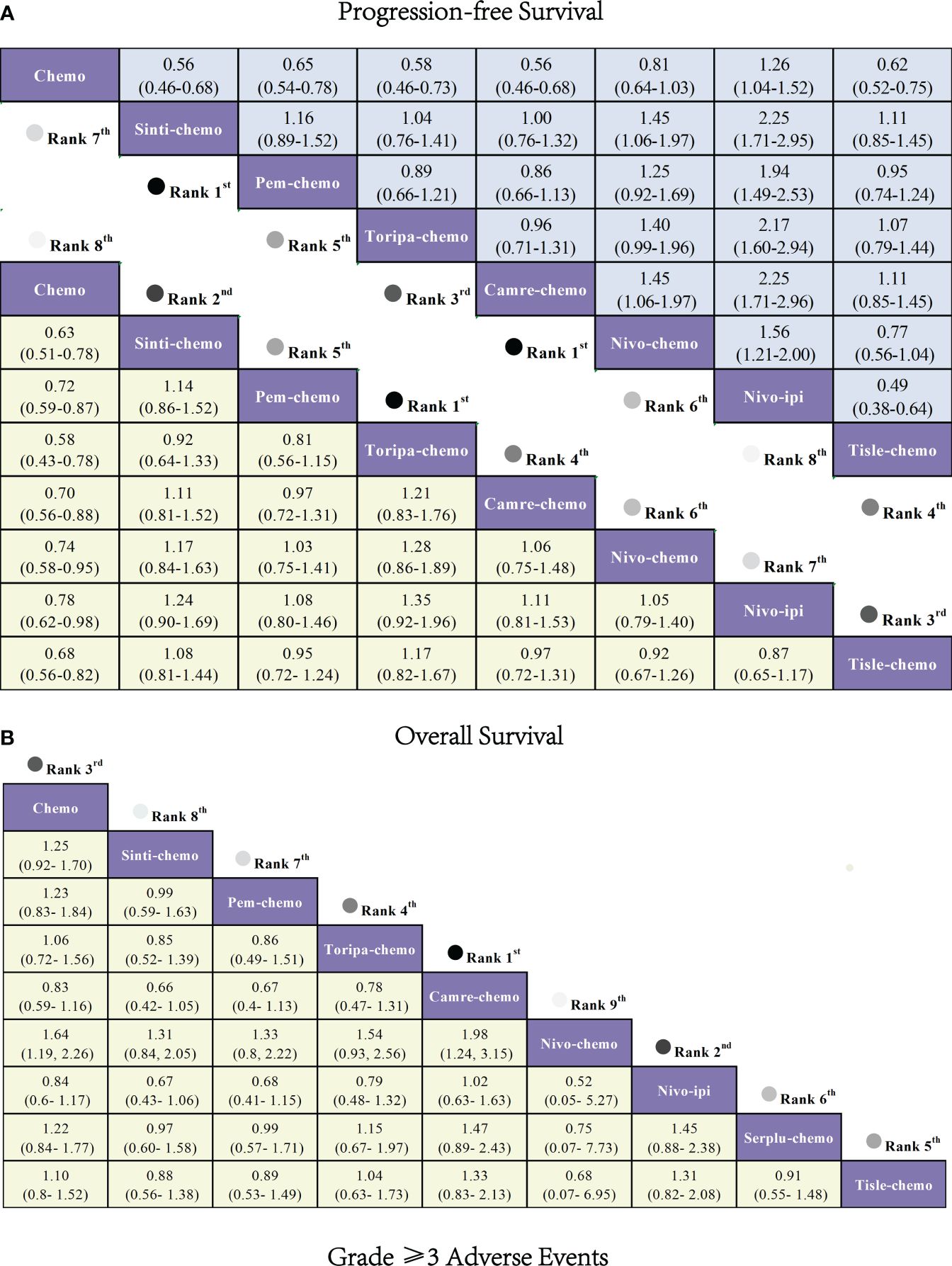Frontiers | Efficacy and safety evaluation of frontline