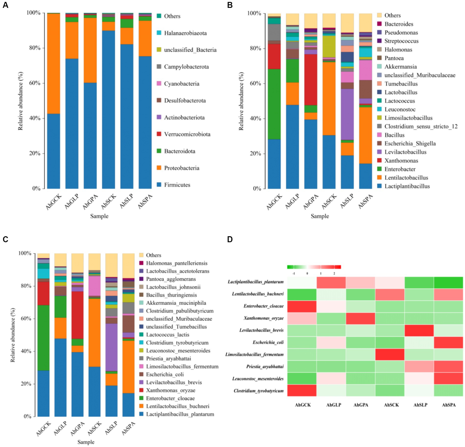 Frontiers Utilisation of Lactiplantibacillus plantarum and propionic acid to improve silage