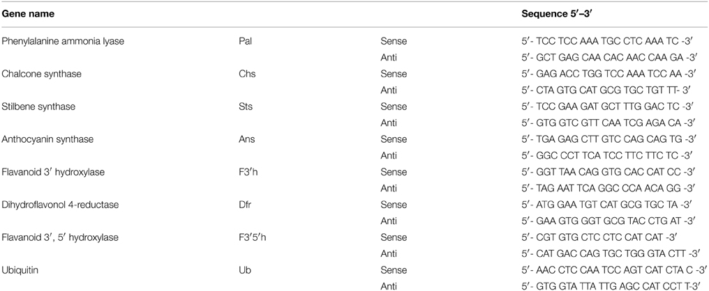 www.frontiersin.org