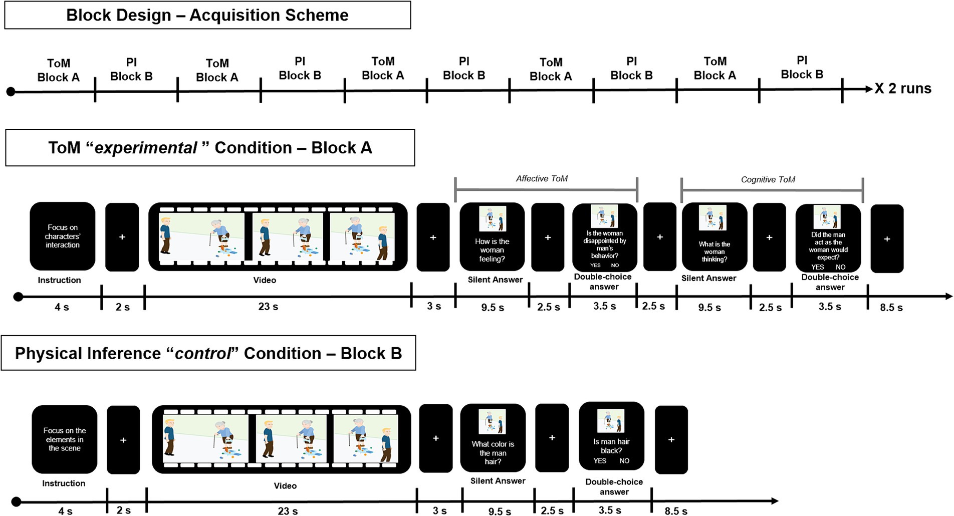 social cognition research paper topics www.frontiersin.org