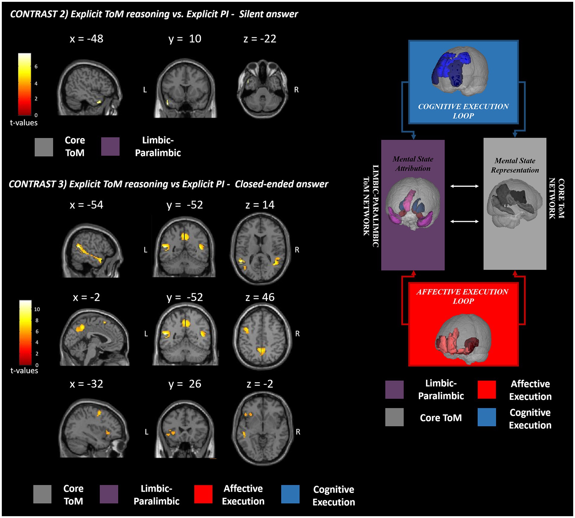 social cognition research paper topics www.frontiersin.org