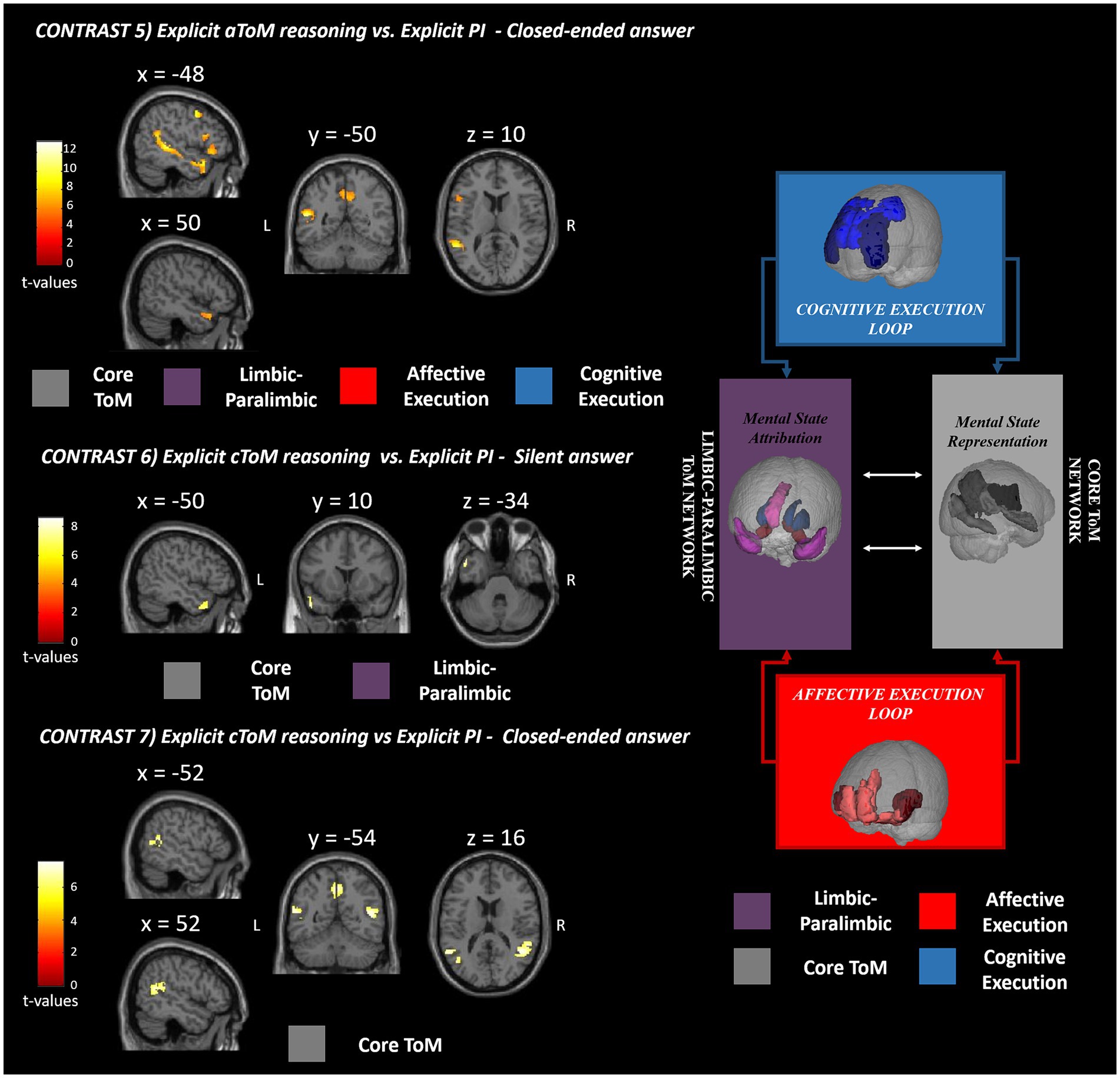 social cognition research paper topics www.frontiersin.org