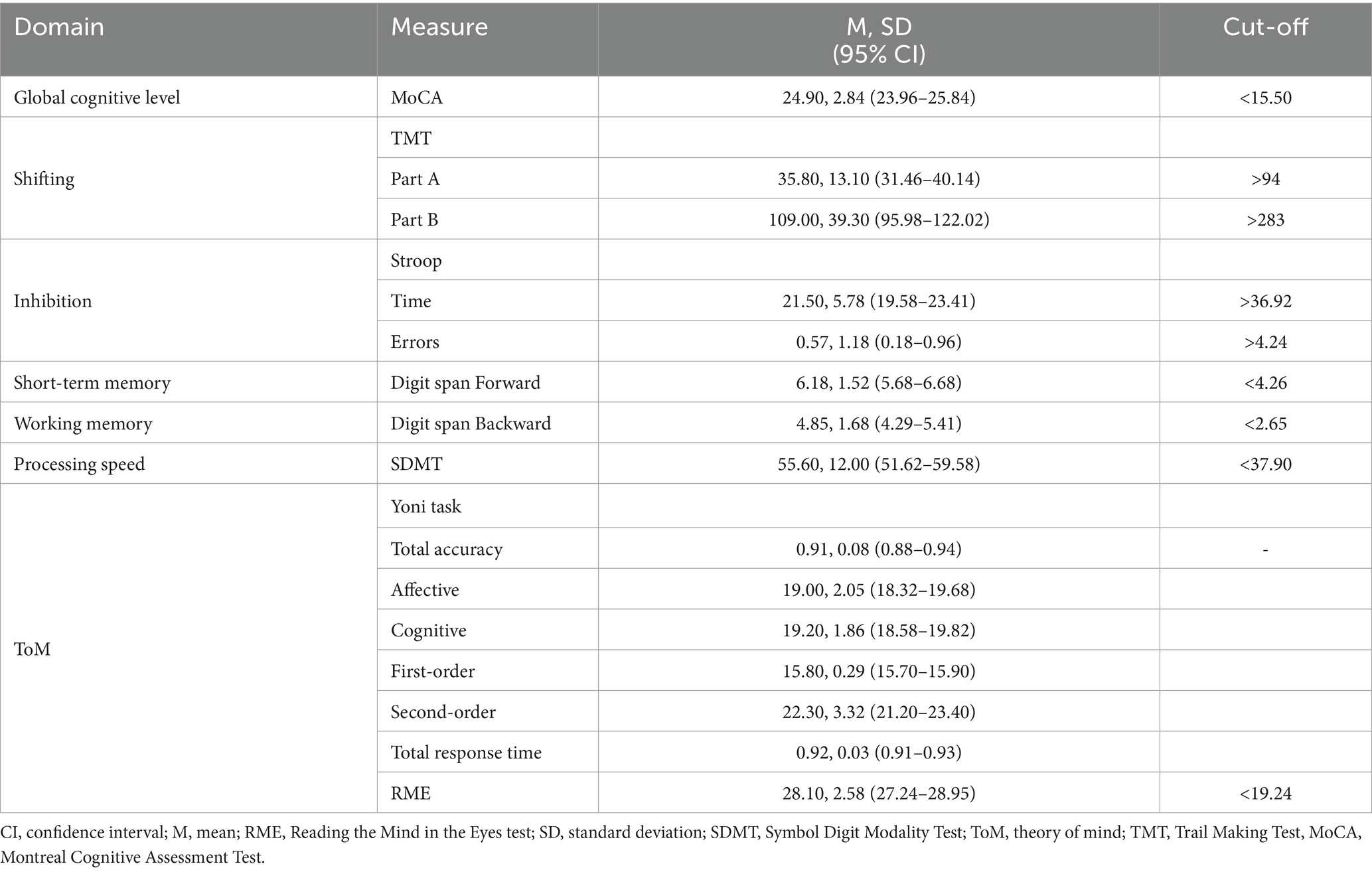 social cognition research paper topics www.frontiersin.org