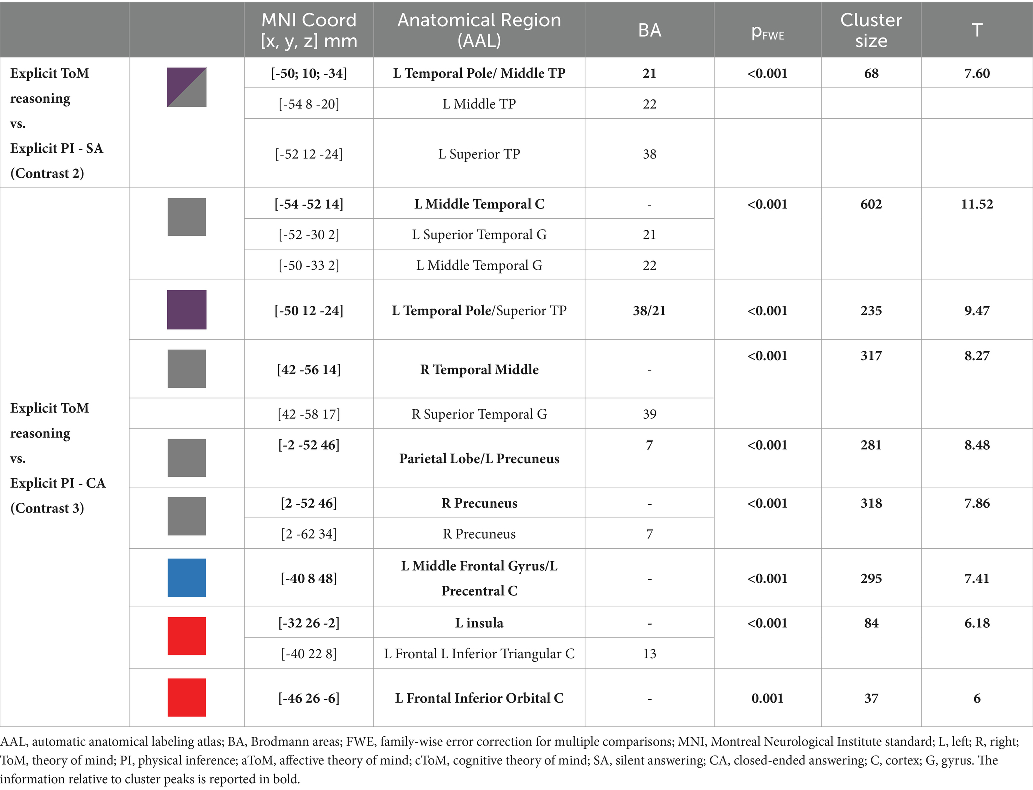 social cognition research paper topics www.frontiersin.org
