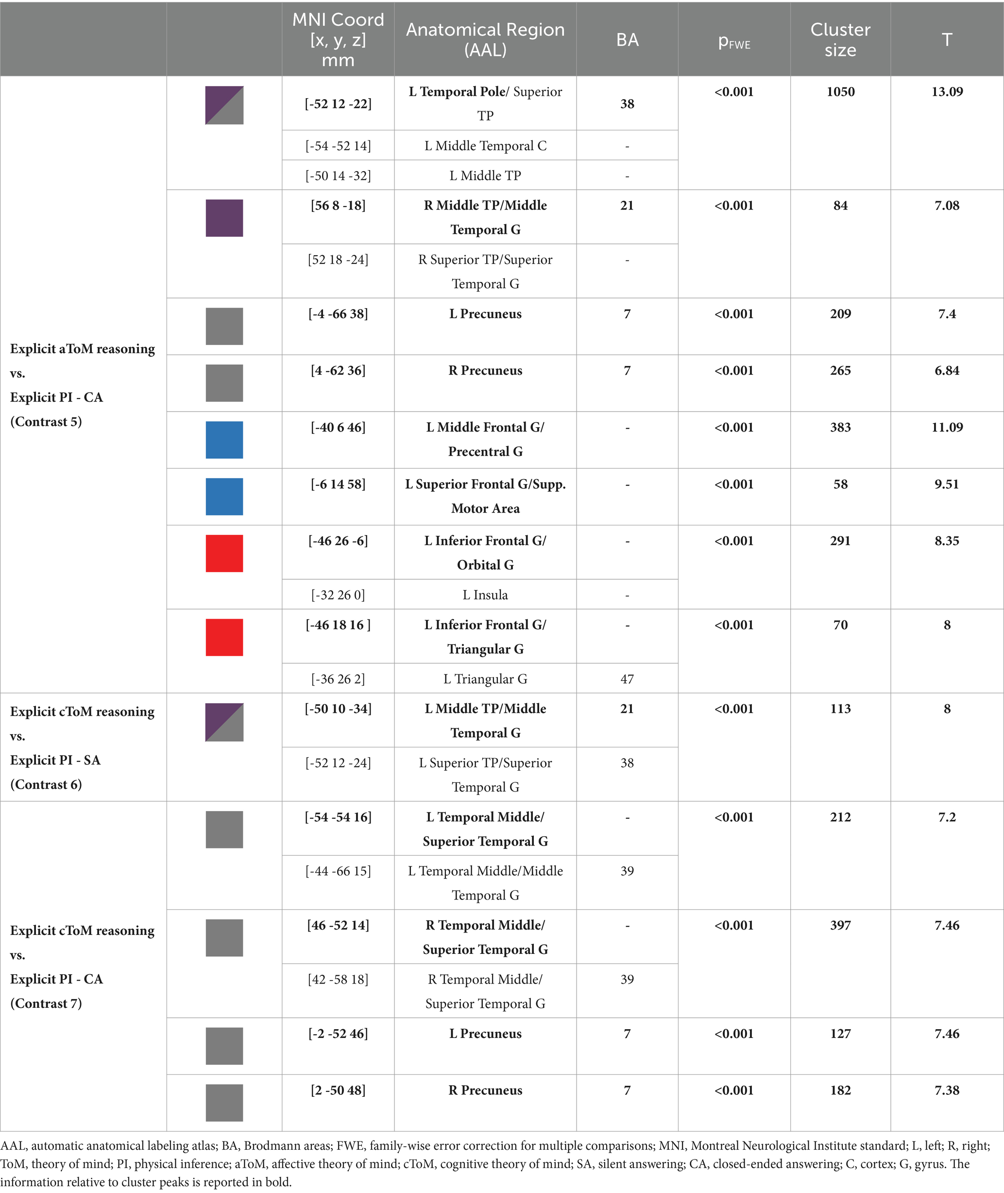 social cognition research paper topics www.frontiersin.org