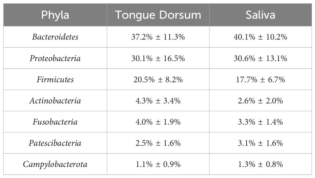 www.frontiersin.org