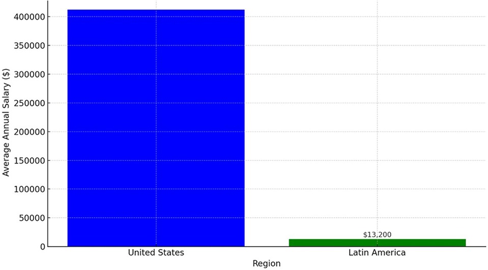 www.frontiersin.org