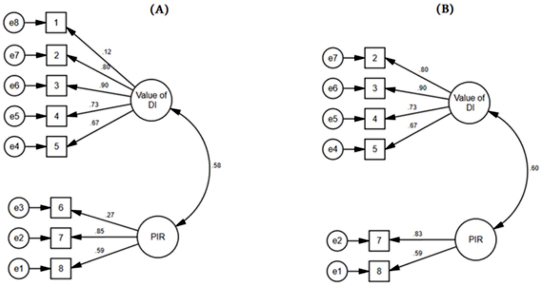 Diagram with two parts, A and B, showing pathways to