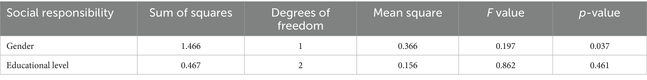 www.frontiersin.org