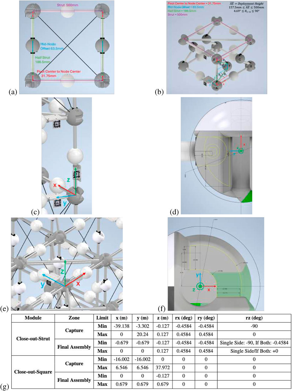 Figures showing a geometric structure with nodes and struts: (a) cube structure viewed from the side with dimension labels; (b) 3D model with deployment height indicated; (c) close-up of nodes with XYZ axes; (d) sectional view of node; (e) detailed structure view with axes; (f) another node sectional view; (g) table listing module limits with coordinates and angles.