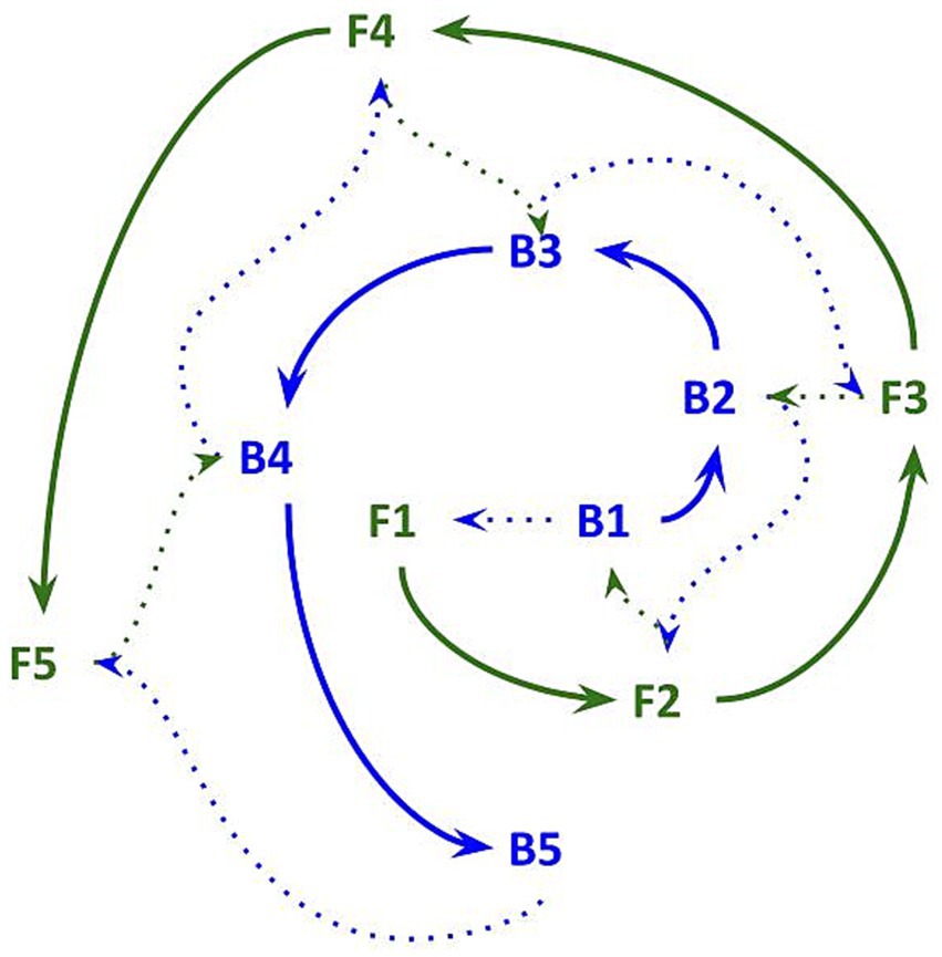 www.frontiersin.org