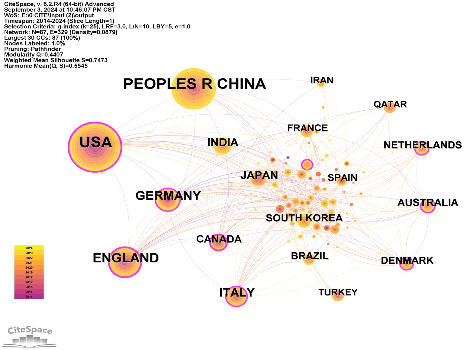 www.frontiersin.org