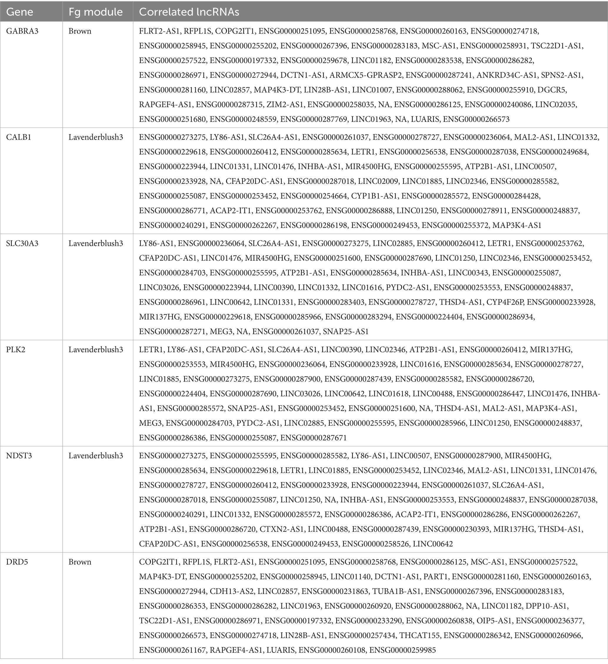 www.frontiersin.org