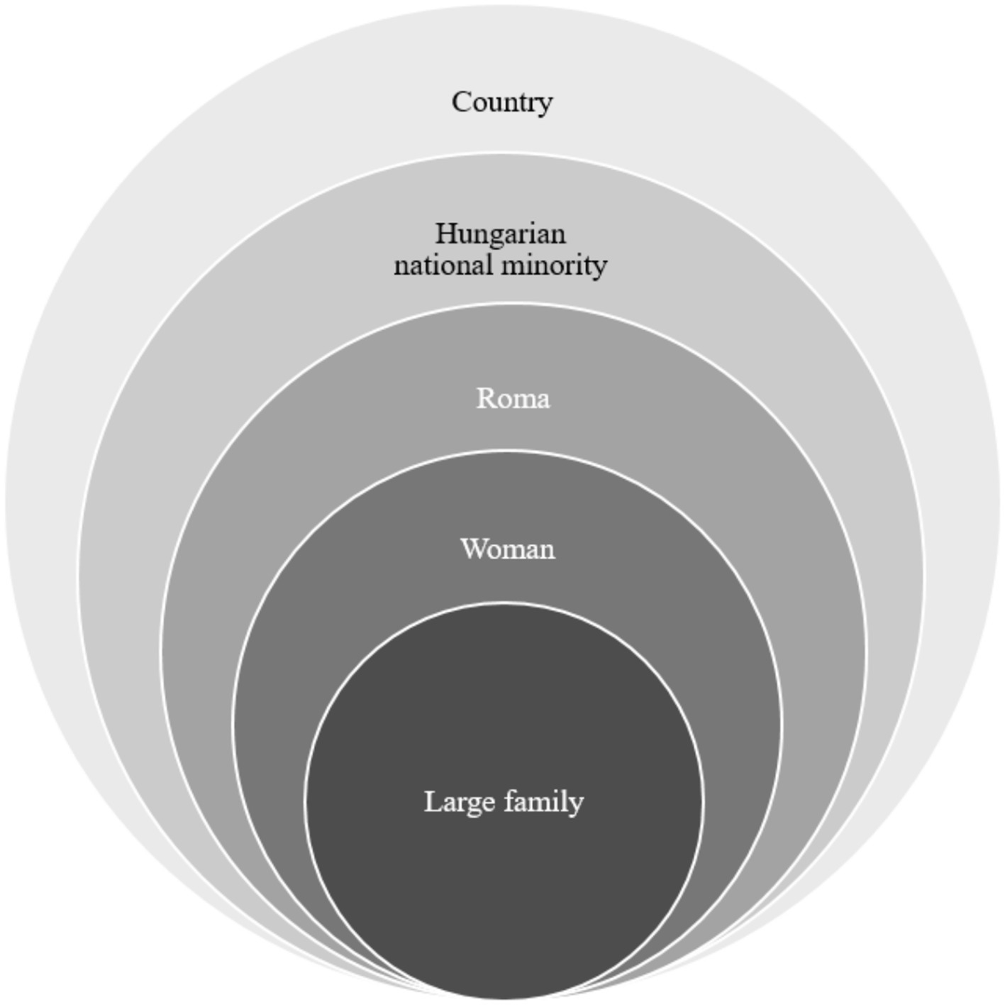 www.frontiersin.org