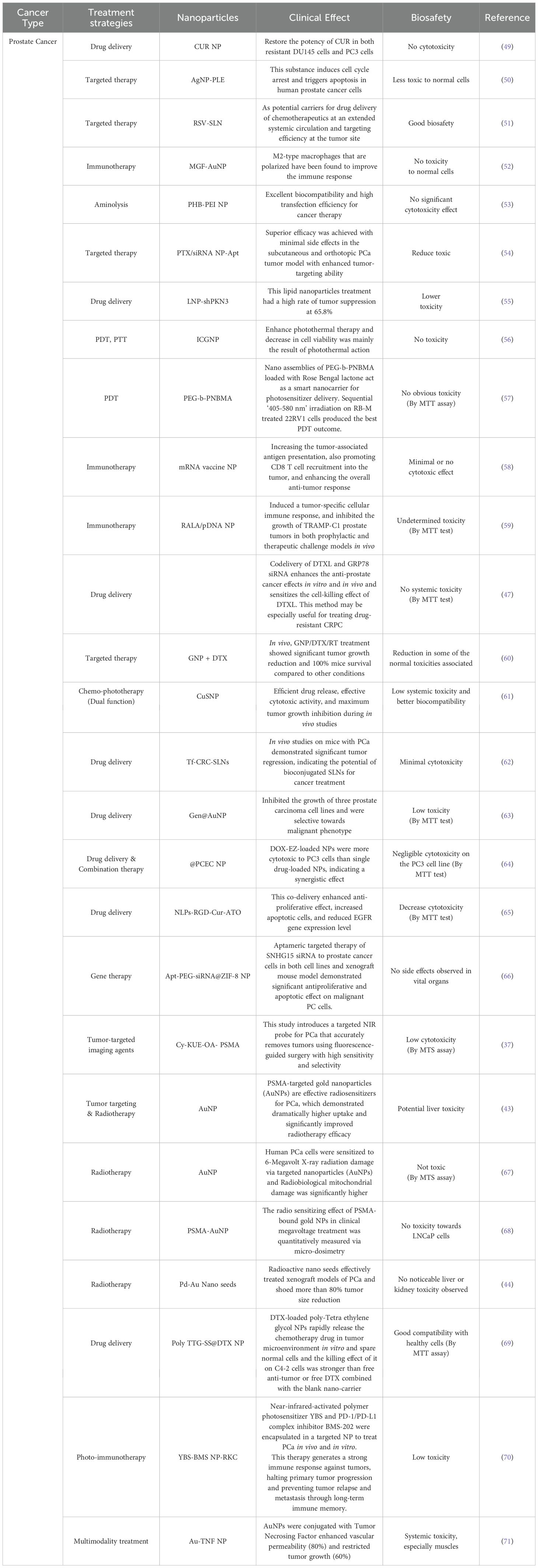Beyond Antibiotics: New Urological Approaches To Bv - 62hz0w4