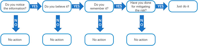 www.frontiersin.org