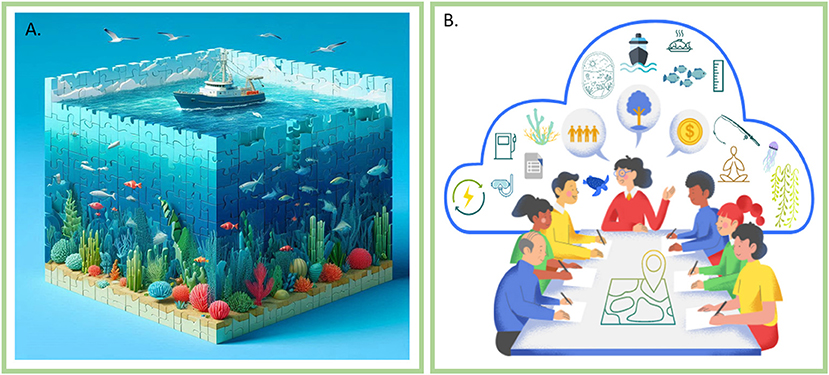 A. Illustration of an ocean-themed cube puzzle with fish, coral, and a boat on the water’s surface, surrounded by seagulls. B. Graphic showing people around a table discussing, with icons of environmental and financial themes above, within a cloud shape.