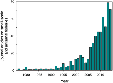 Frontiers  Driving small-scale fisheries in developing countries