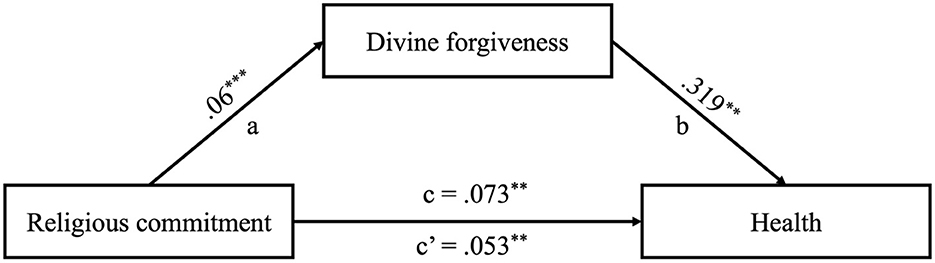 www.frontiersin.org