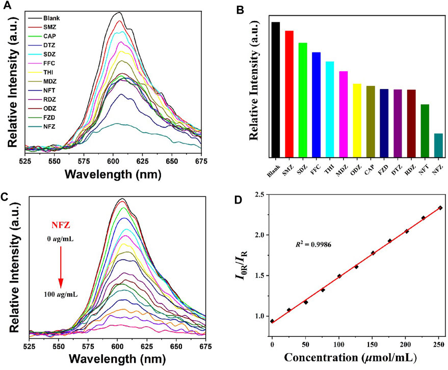 Frontiers | Highly thermostable RhB@Zr-Eddc for the Frontiers | Highly thermostable RhB@Zr-Eddc for the