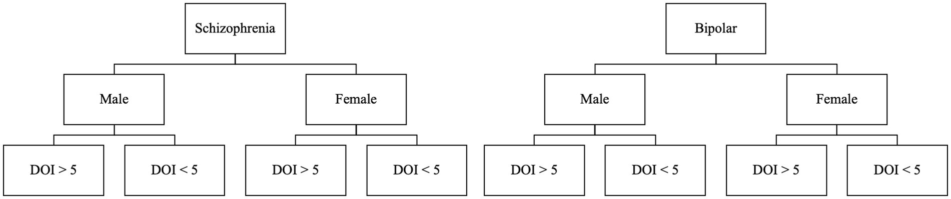 www.frontiersin.org