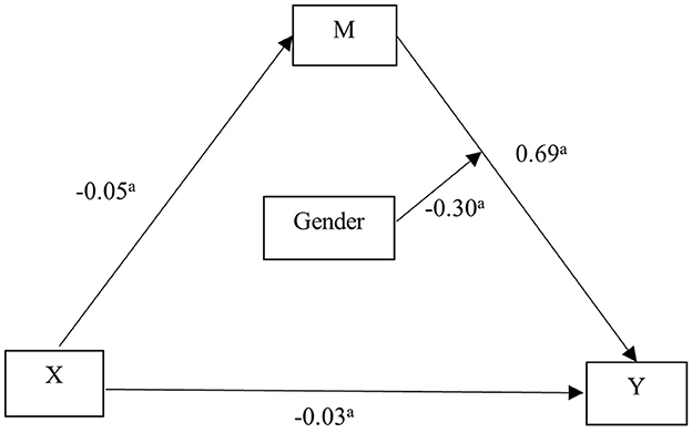 www.frontiersin.org