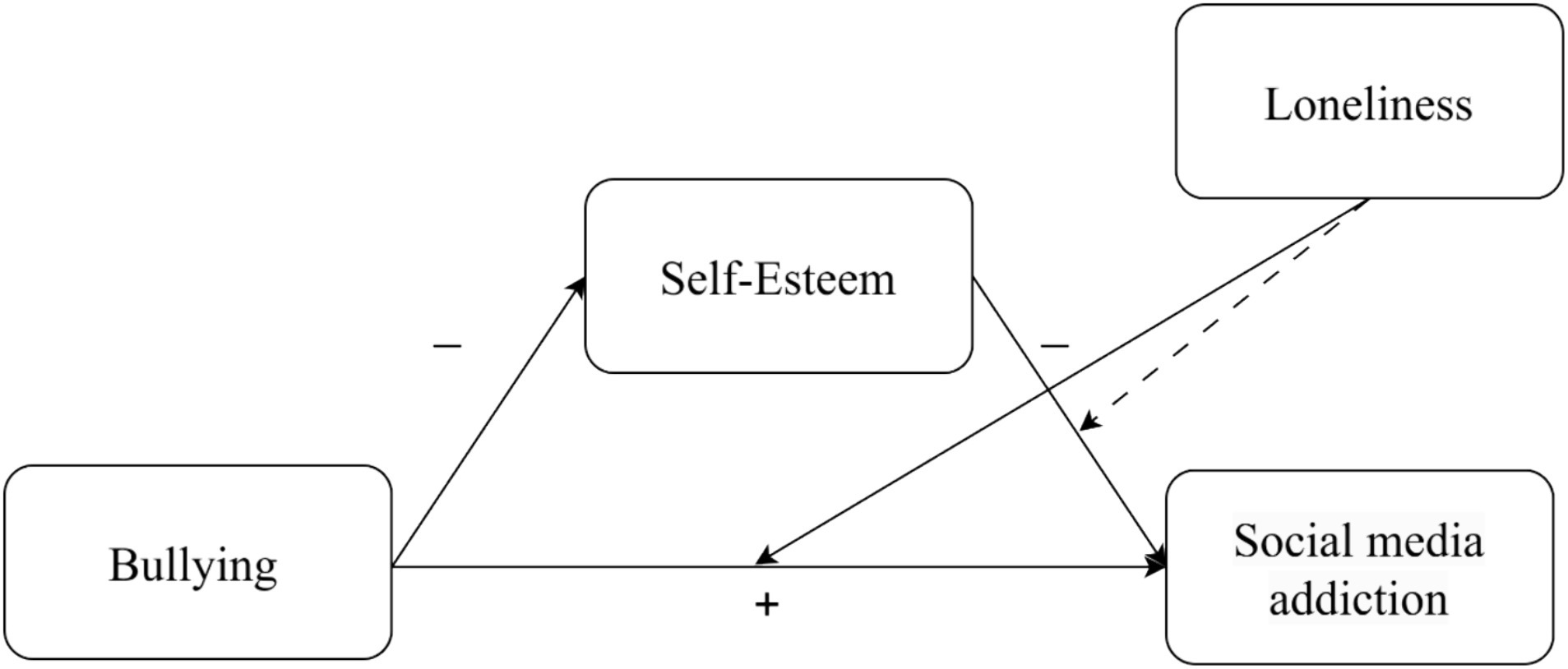 www.frontiersin.org