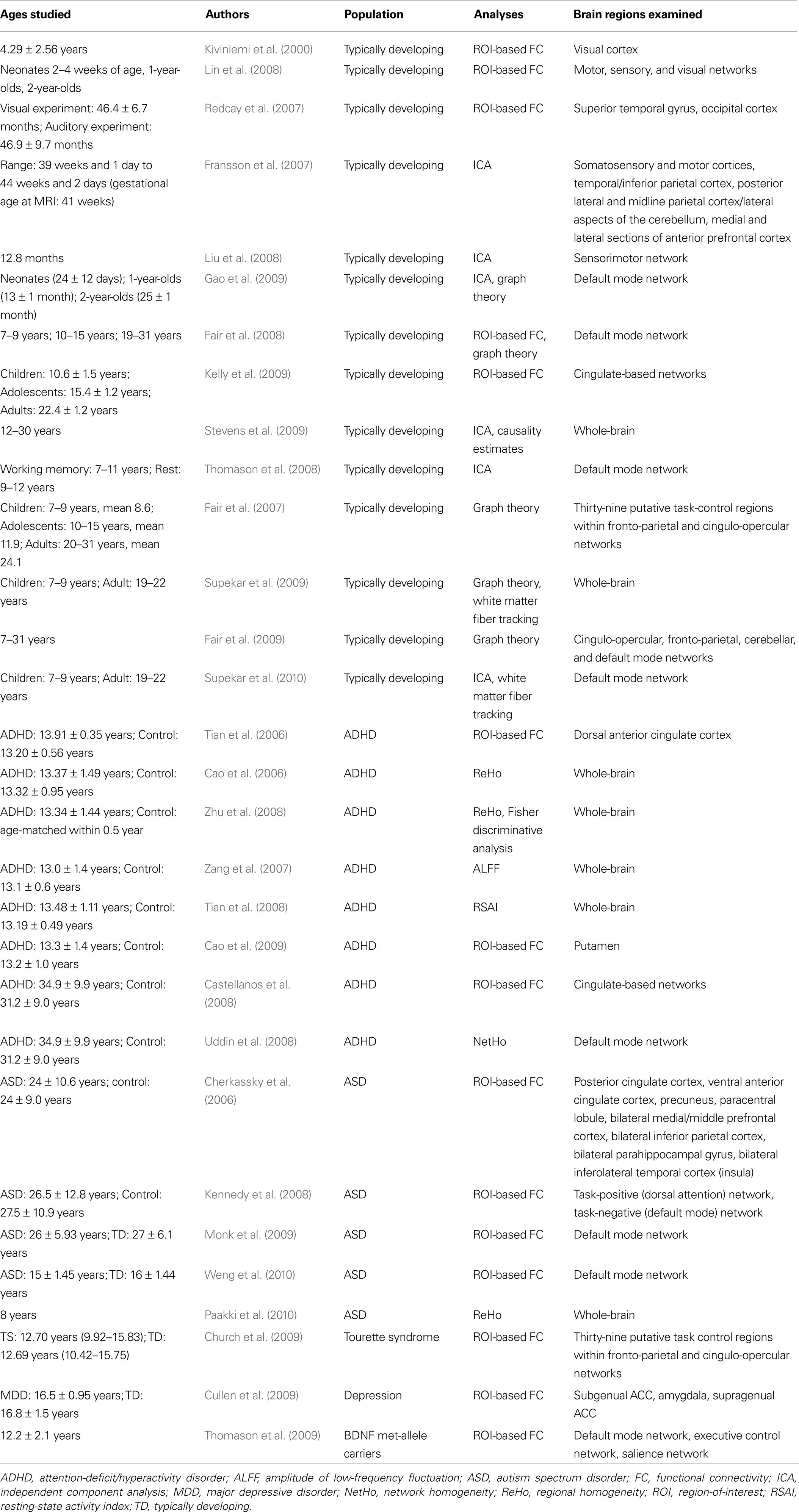 Atypical clearance cognitive development