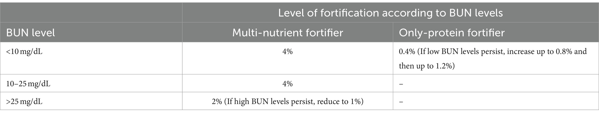 www.frontiersin.org