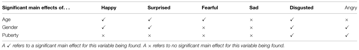 www.frontiersin.org