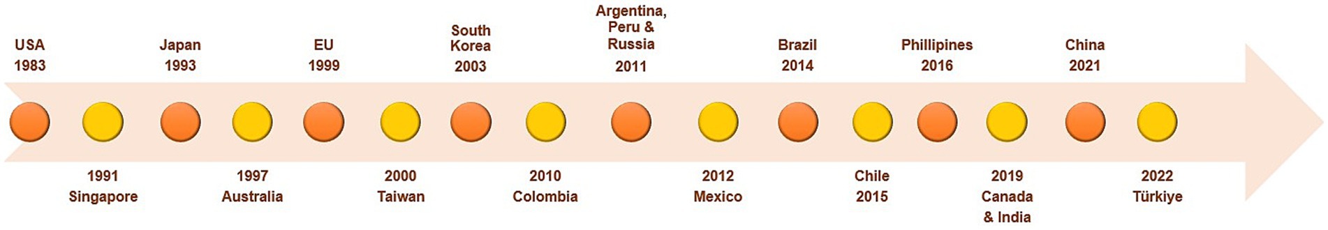 www.frontiersin.org