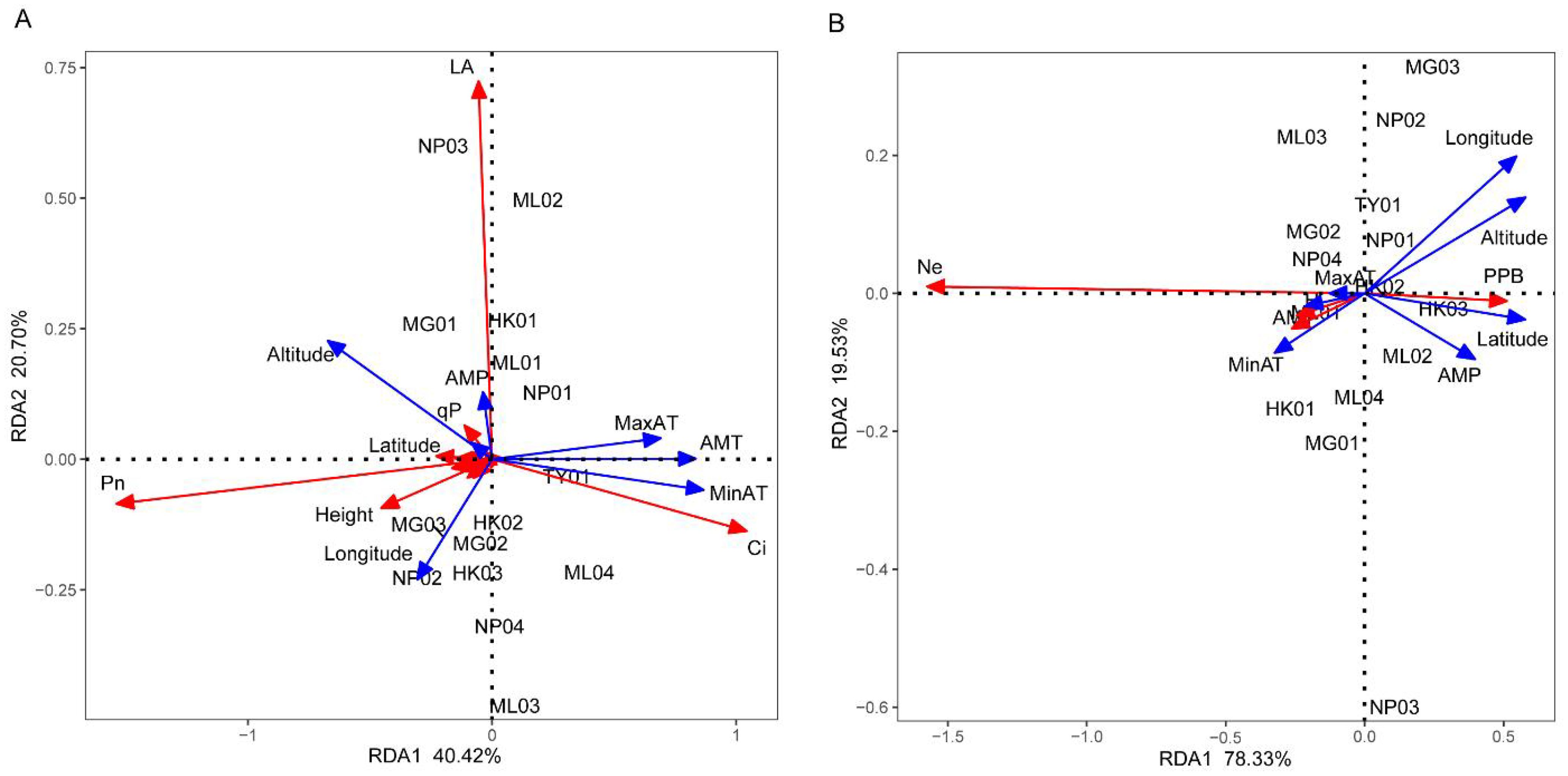 Frontiers | Geographical variation and genetic diversity of