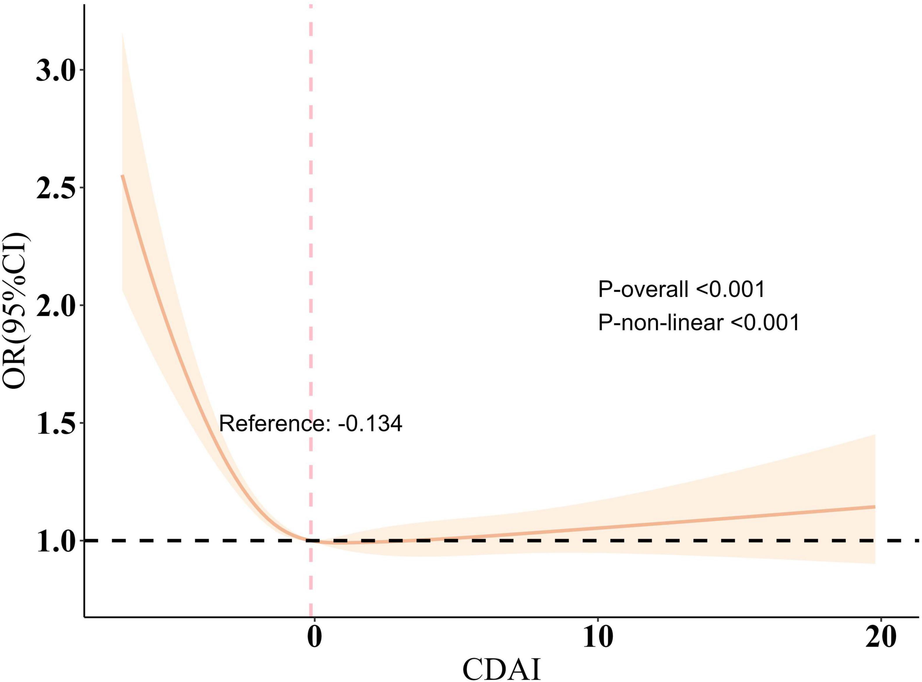 Marker-Independent Food Identification Enabled by Combing Machine Learning  Algorithms with Comprehensive GC × GC/TOF-MS