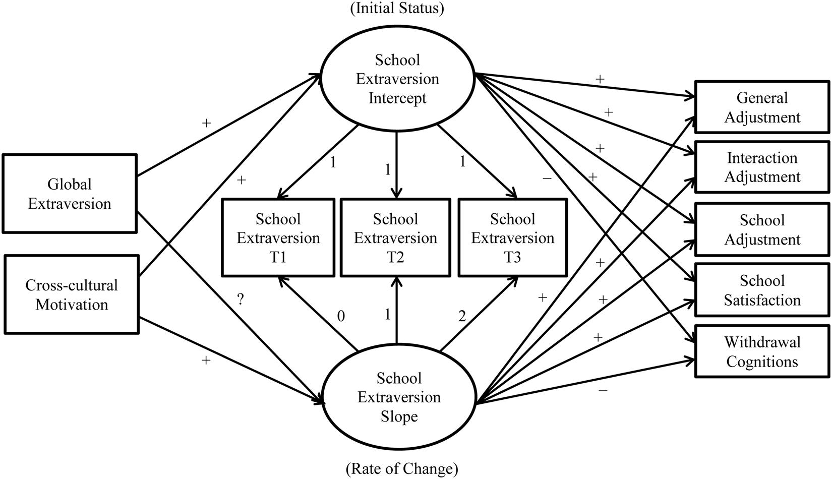 Frontiers  Adjustment of self-initiated and organizational expatriates:  The moderating role of cross-cultural training