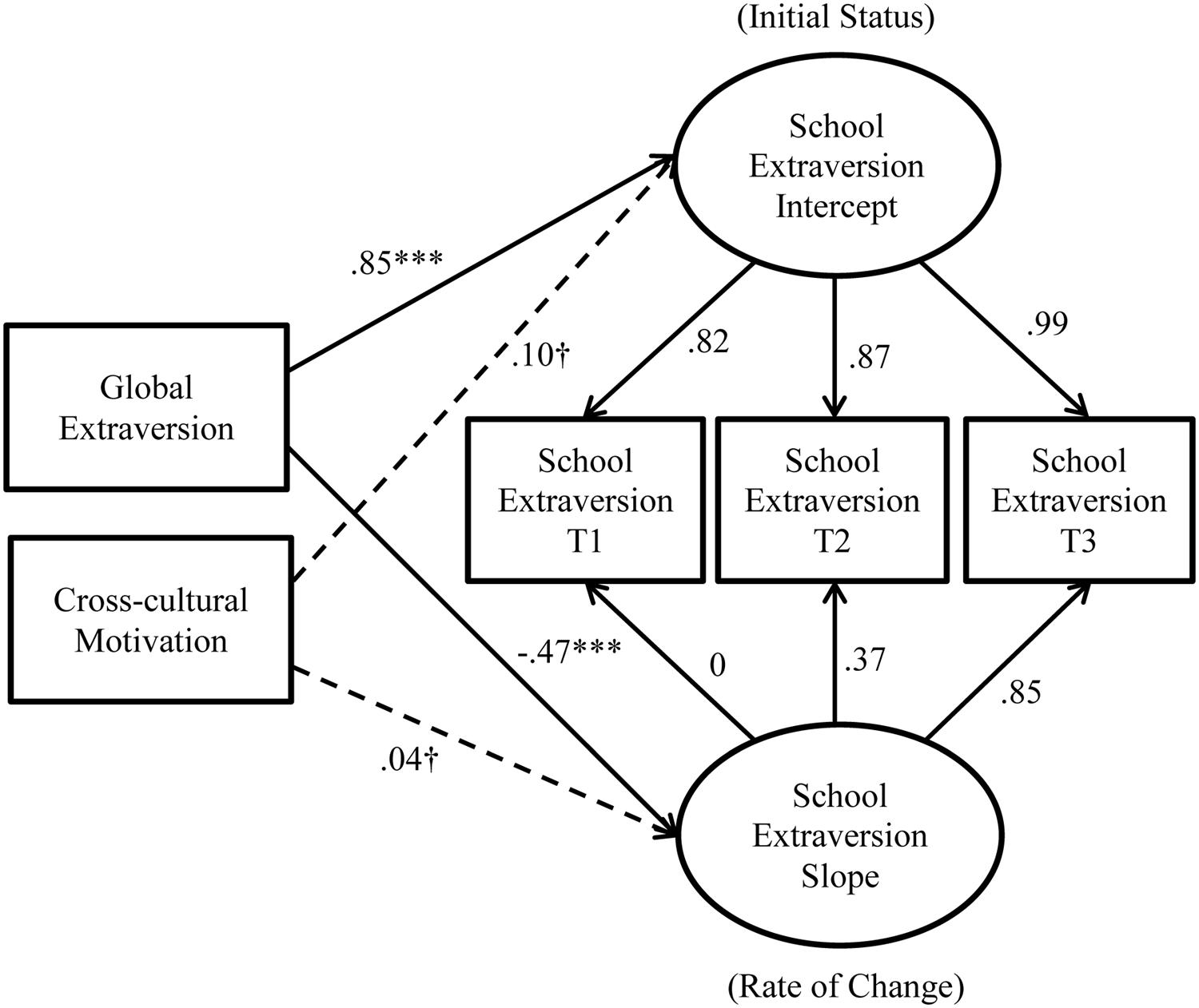 Frontiers  Adjustment of self-initiated and organizational expatriates:  The moderating role of cross-cultural training