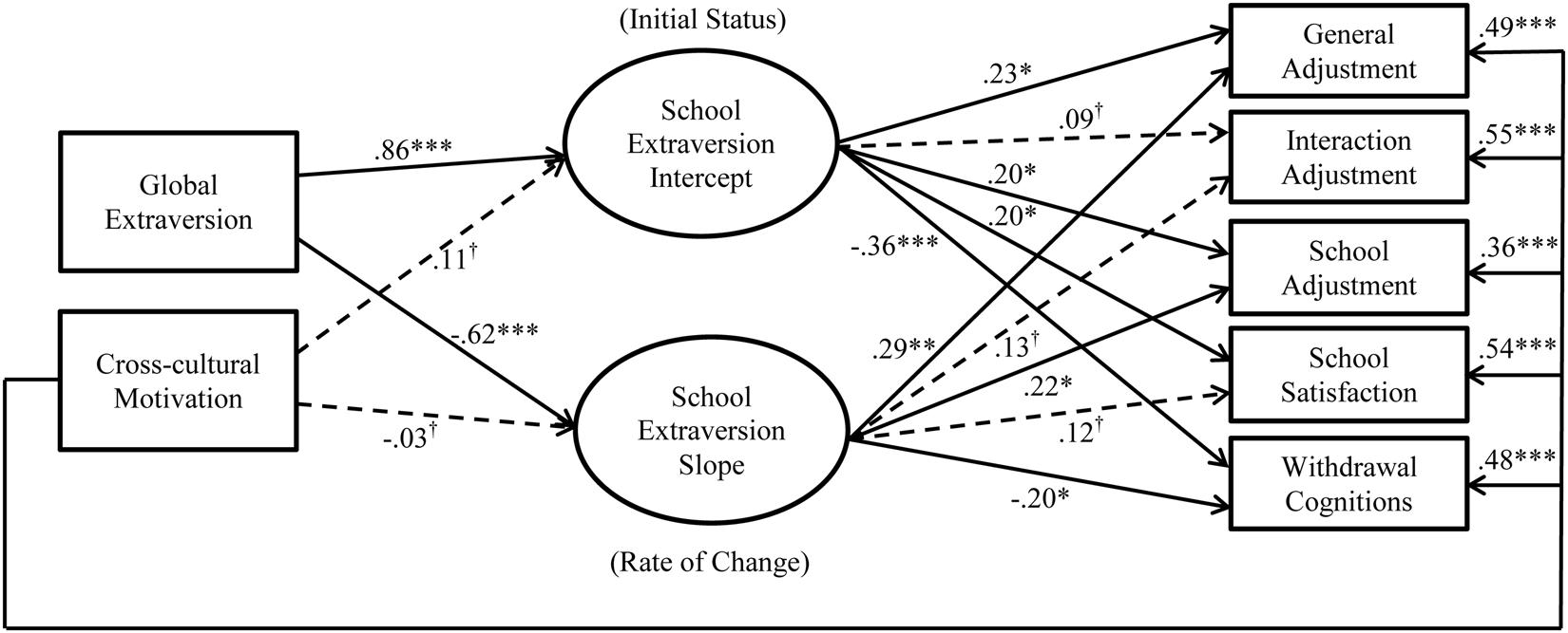 Frontiers  Adjustment of self-initiated and organizational expatriates:  The moderating role of cross-cultural training