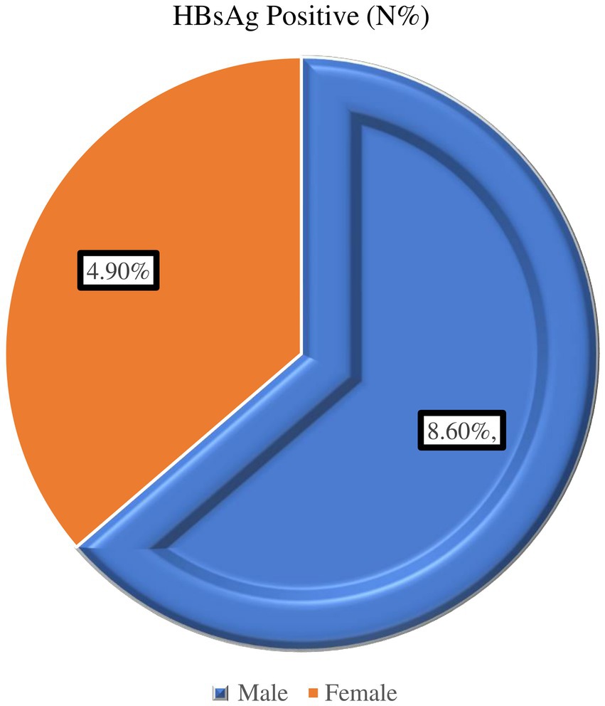www.frontiersin.org