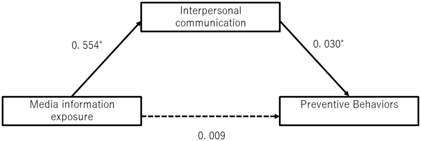 www.frontiersin.org